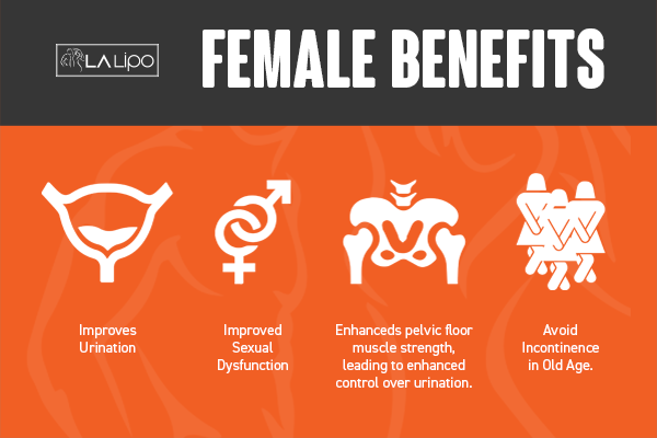 See our incontinence treatment prices and plans from LA LIPO Greater London (Greenwich)
