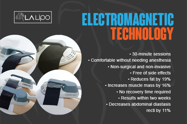 Benefits of LA-EMS Body Sculpting Treatment Greater London (Greenwich)