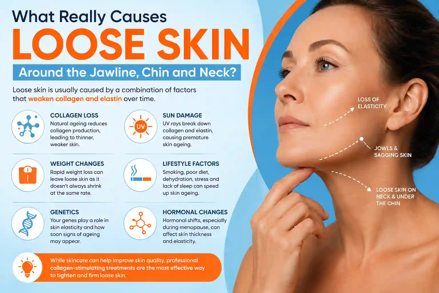 What Really Causes Loose Skin Around the Jawline, Chin and Neck Greater London (Greenwich)?